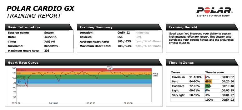 My Orange Theory Workout